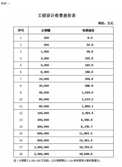 测绘收费标准2002版截图2