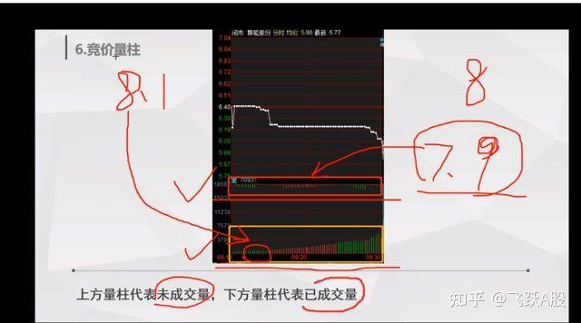 集合竞价是什么意思截图2