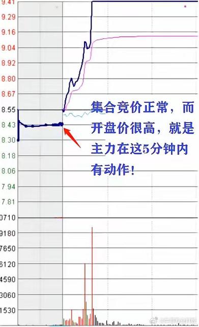 集合竞价是什么意思截图3