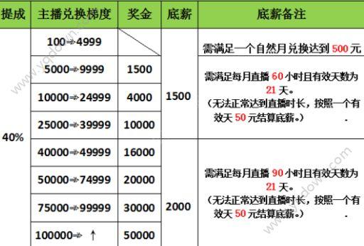 抖音主播一个月能赚多少钱