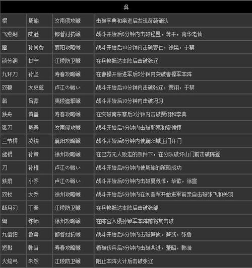 真三国无双7秘藏武器攻略