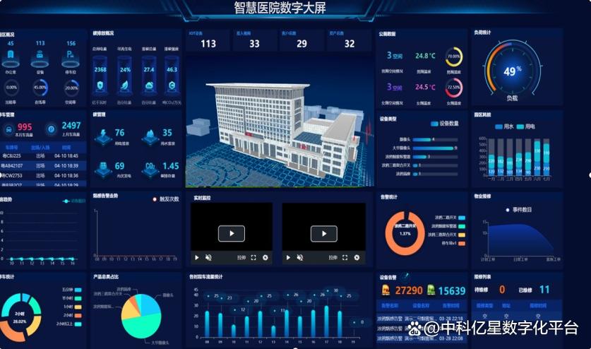 智慧医院管理系统 智慧医院管理系统