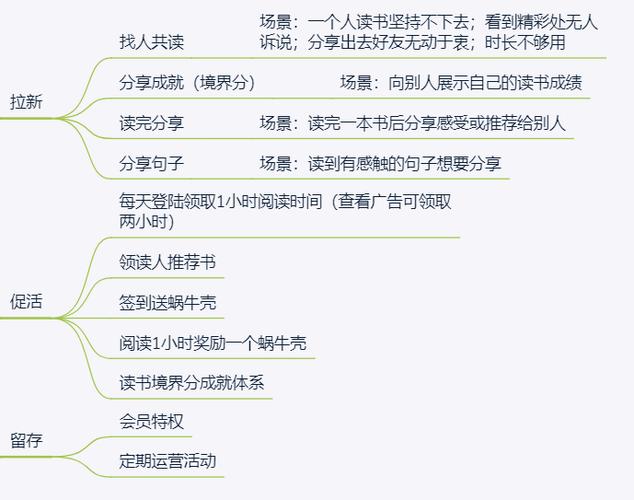 蜗牛读书怎么增加时长
