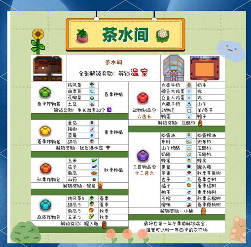 星露谷物语献祭错过怎么补救