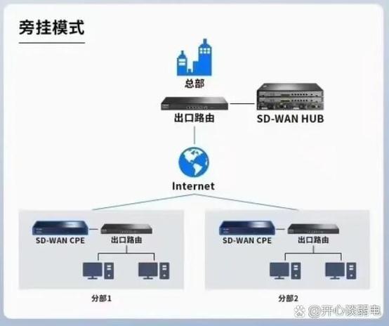 为什么不建议当网管