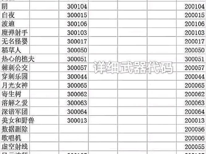 辐射4给武器加前缀代码
