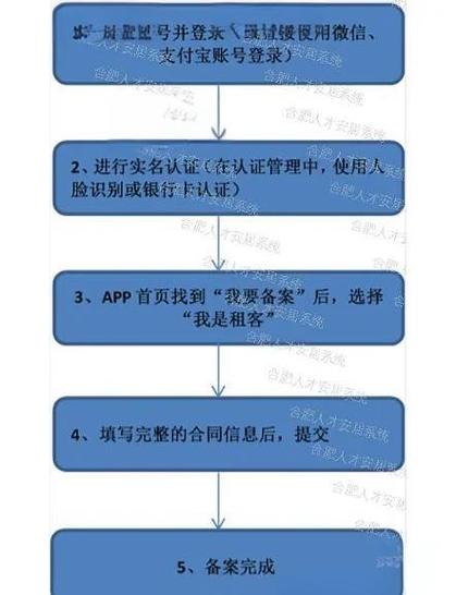 出租账号平台推荐