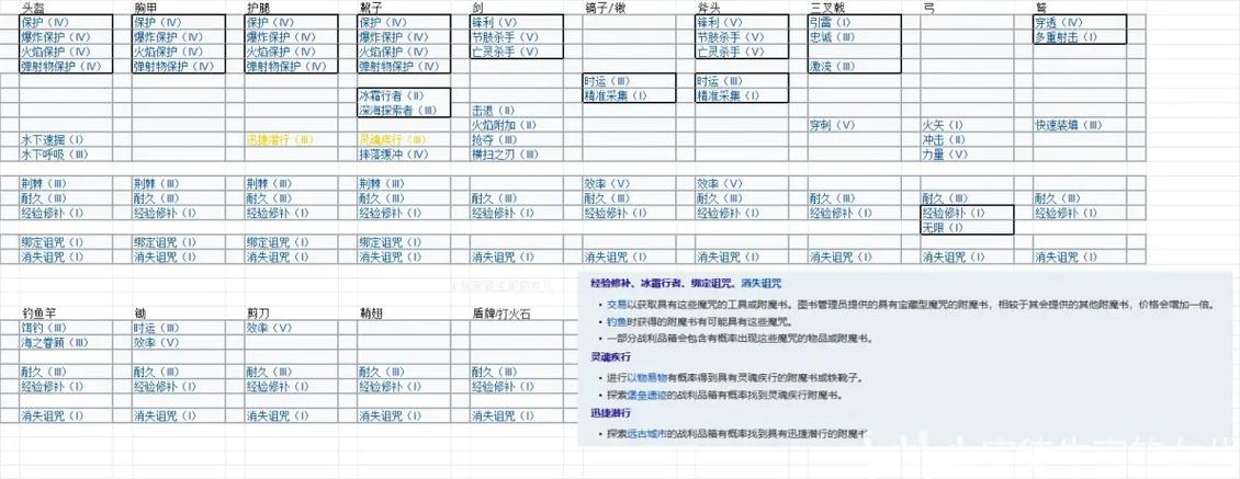 我的世界附魔装备搭配