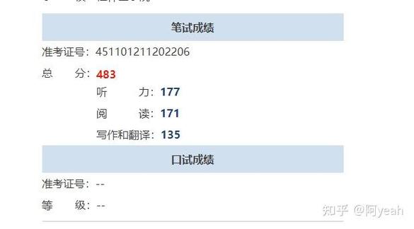 六级估分器官网版