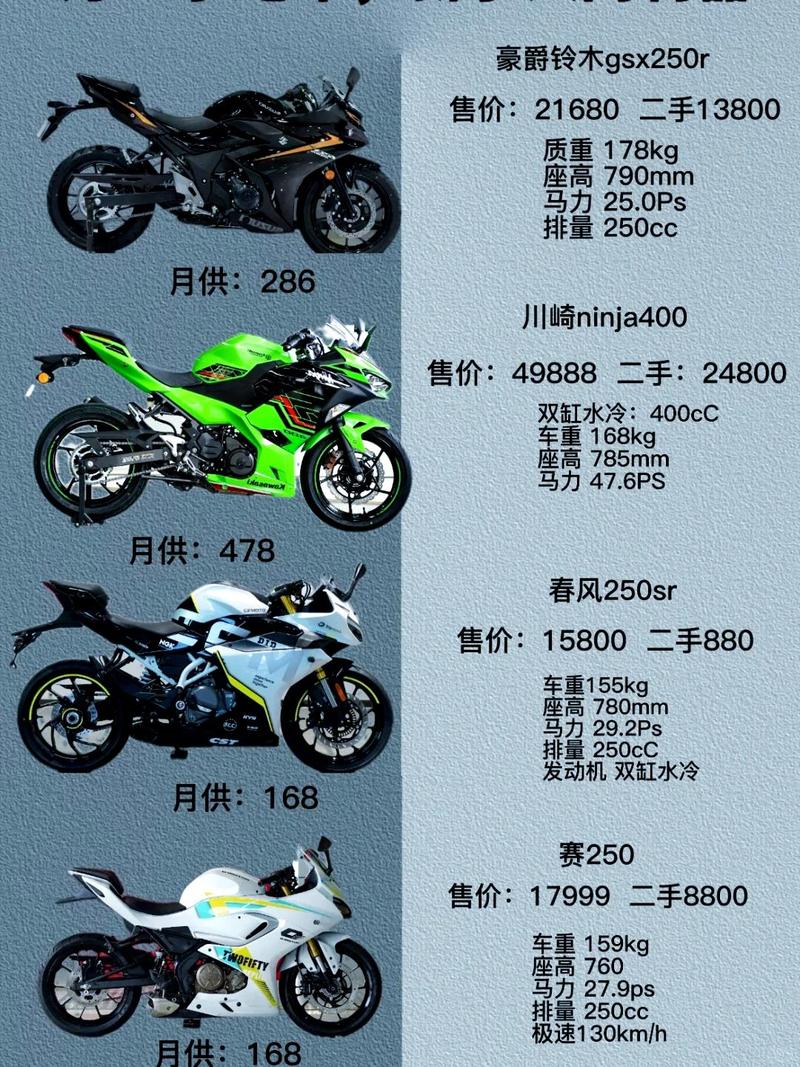 牛摩网摩托车报价大全
