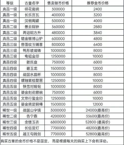 梦幻搬砖一天多少钱