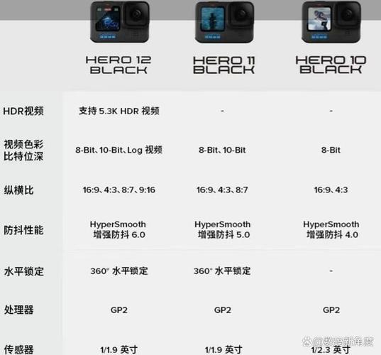 gopro7和8哪个性价比高
