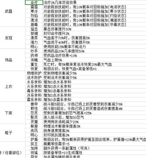 诛仙3135装备升级等级顺序截图2