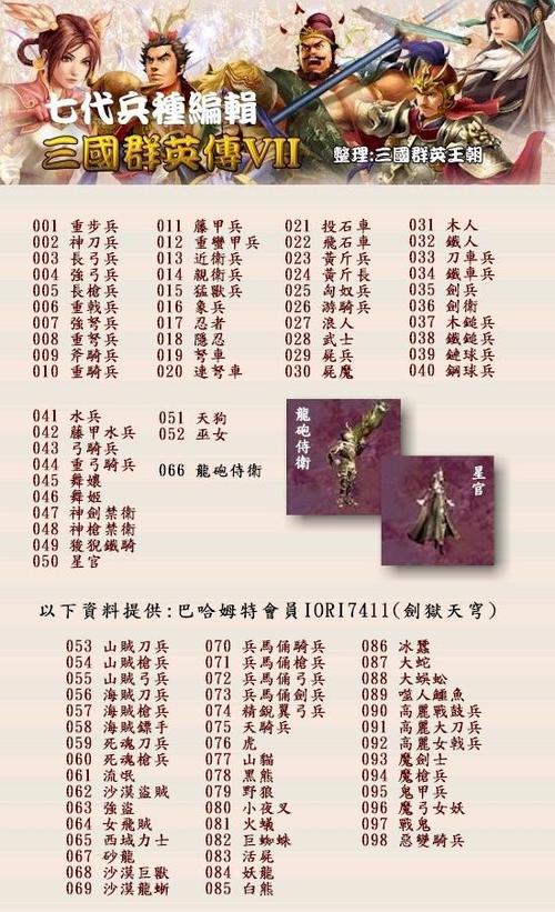 三国群英传7 武将排名