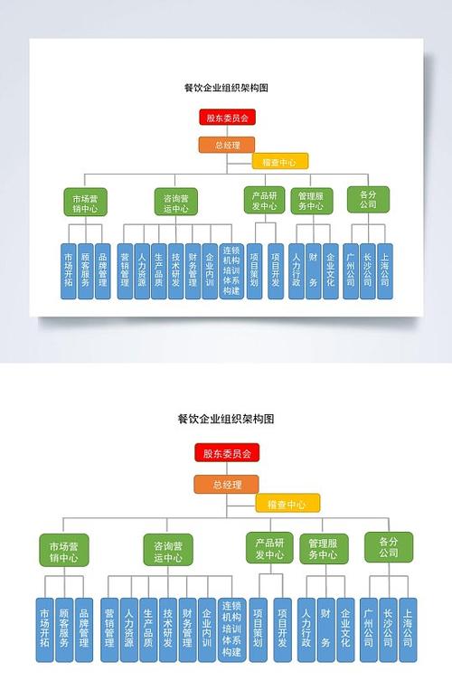 word怎么做组织结构图