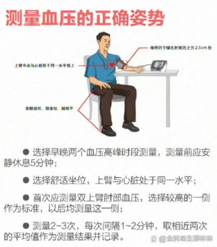 量血压标准姿势图片