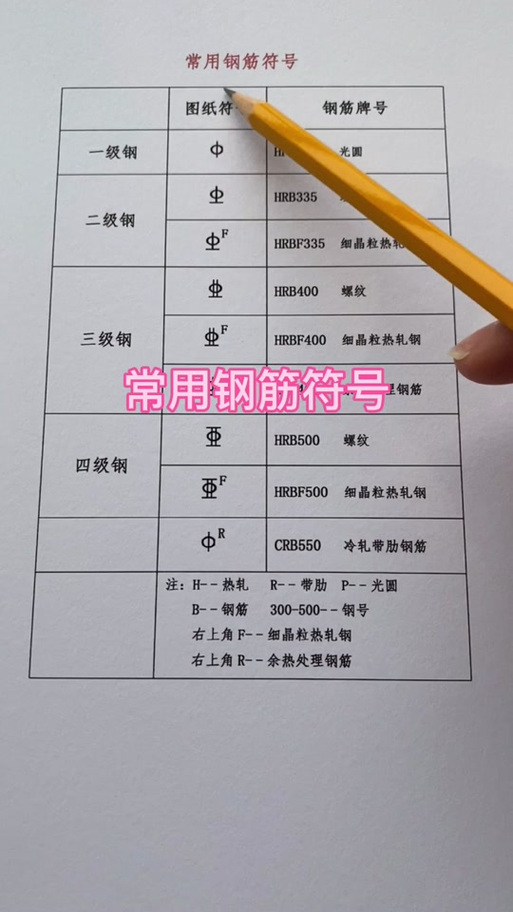钢筋表示符号大全复制