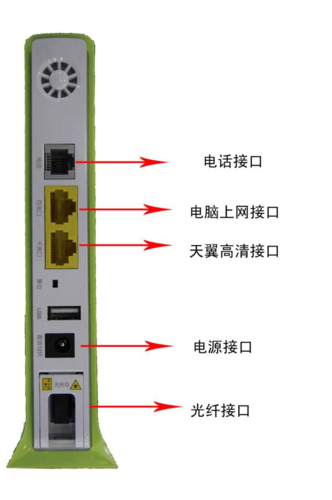 天翼网关怎么插线