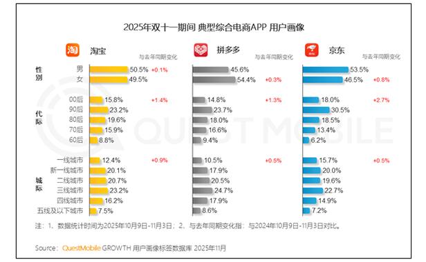 京东企业用户 京东企业用户