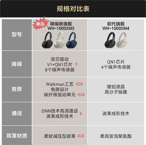 索尼蓝牙耳机型号大全