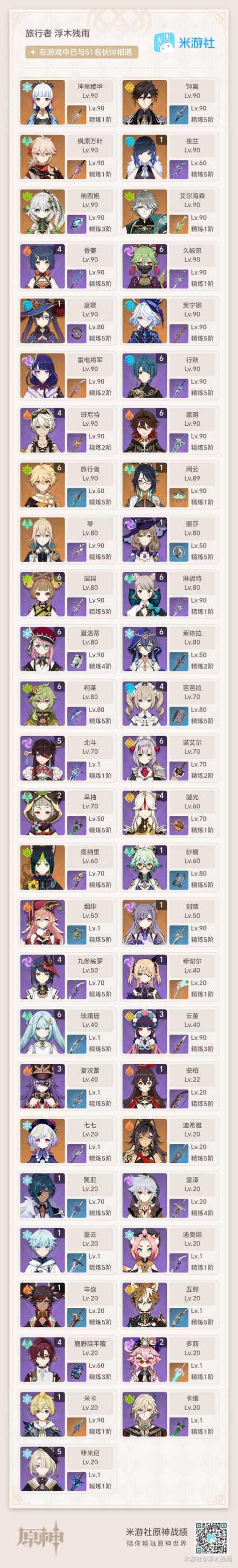 原神元素充能适合哪些角色