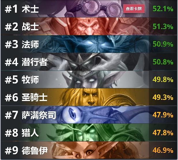 炉石传说竞技场职业胜率在哪看