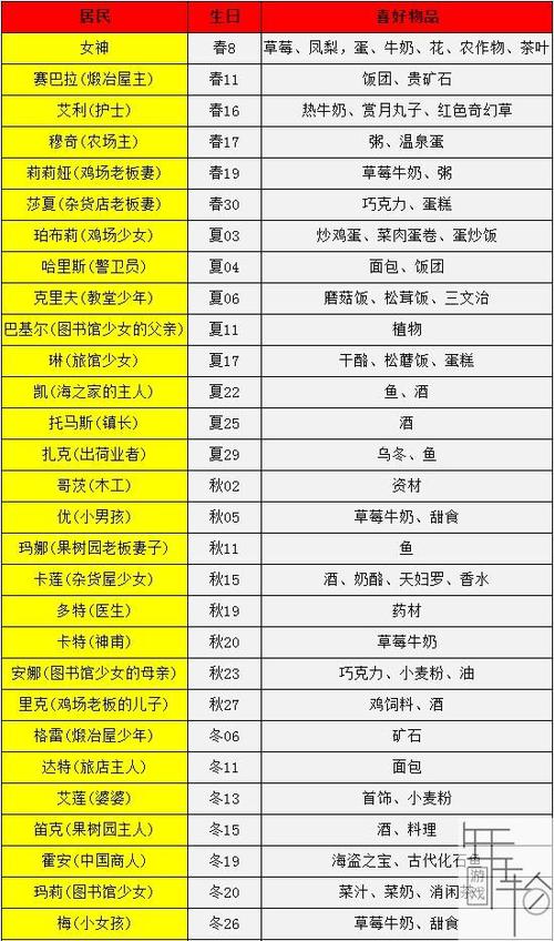 牧场物语生日喜好 牧场物语生日喜好