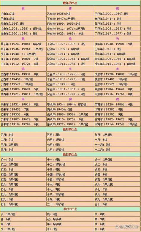 命运测试算命免费