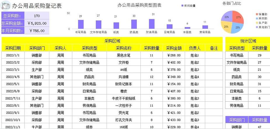 表格输入数字自动计算