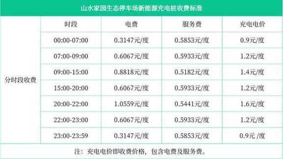 60kw充电桩多大电流截图2