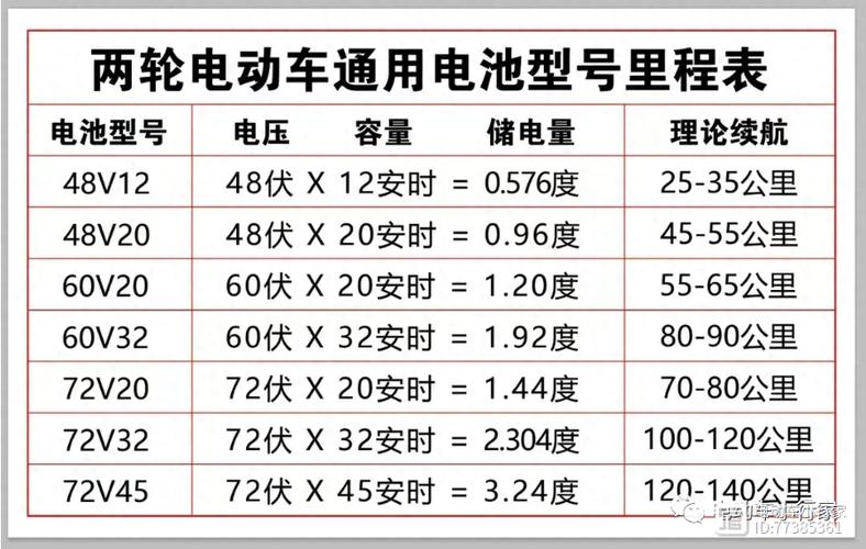 一度电可以充多少小时电瓶车