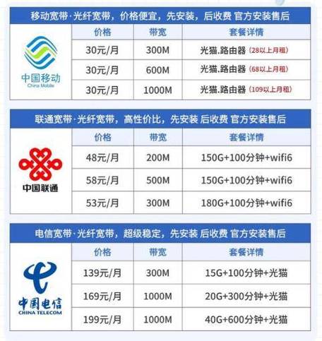 融合套餐为啥变更不了套餐