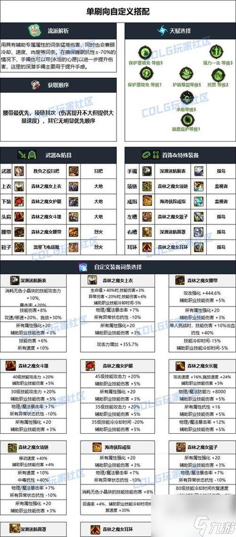 dnf宠物装备一览表