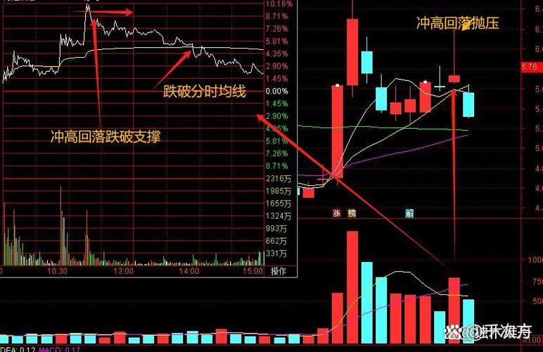回落是什么意思?