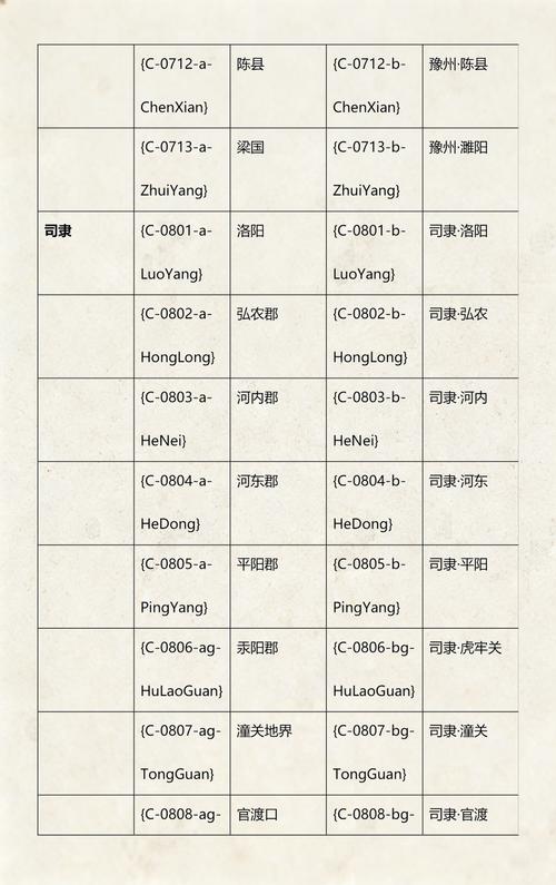 全面战争魔戒秘籍城市代码