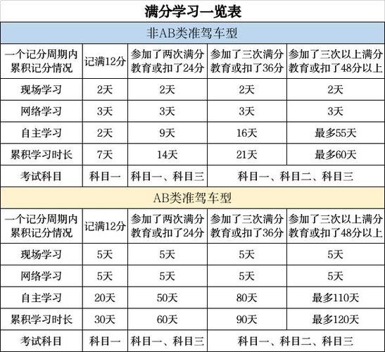 600公里开车得多长时间