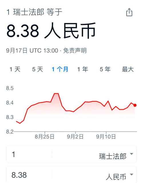 瑞士法郎兑换人民币K线