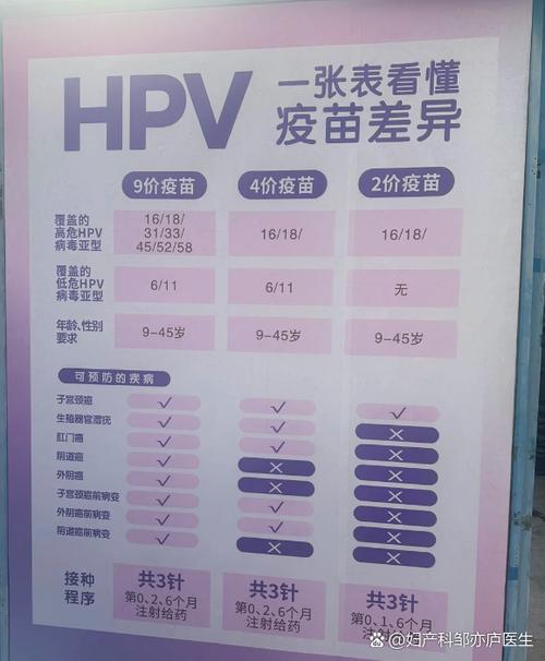 月经期可以打九价疫苗吗第三针截图2