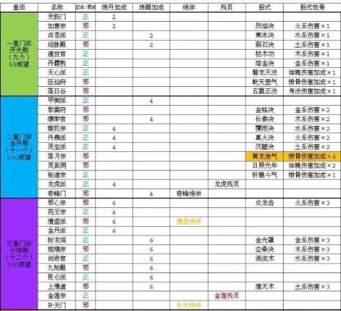 59任务最建议的门派