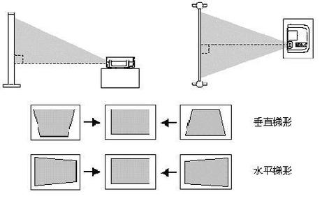 投影梯形校正步骤截图2