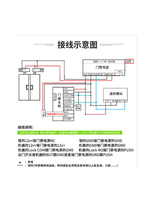 门禁有几根线