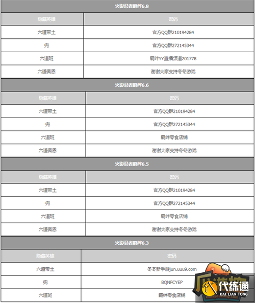 火影忍者账号密码大全qq安卓免费