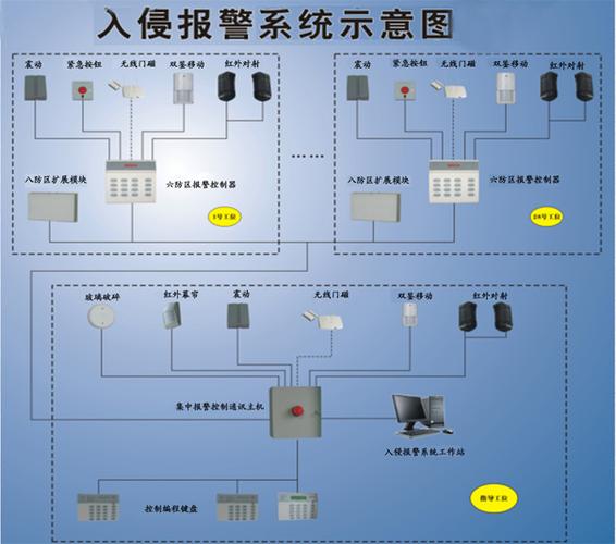 红外线防入侵报警系统