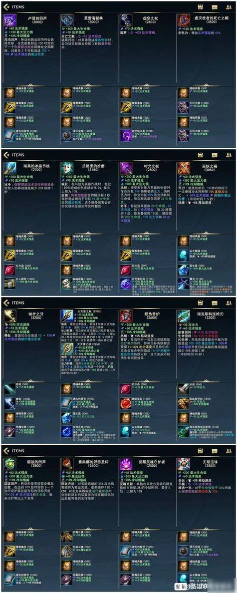 lol怎么自己配装备