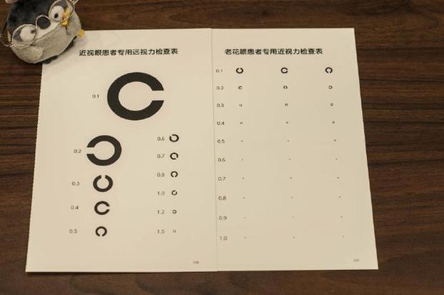 gabor视觉训练