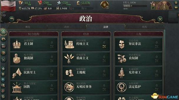 维多利亚3攻略