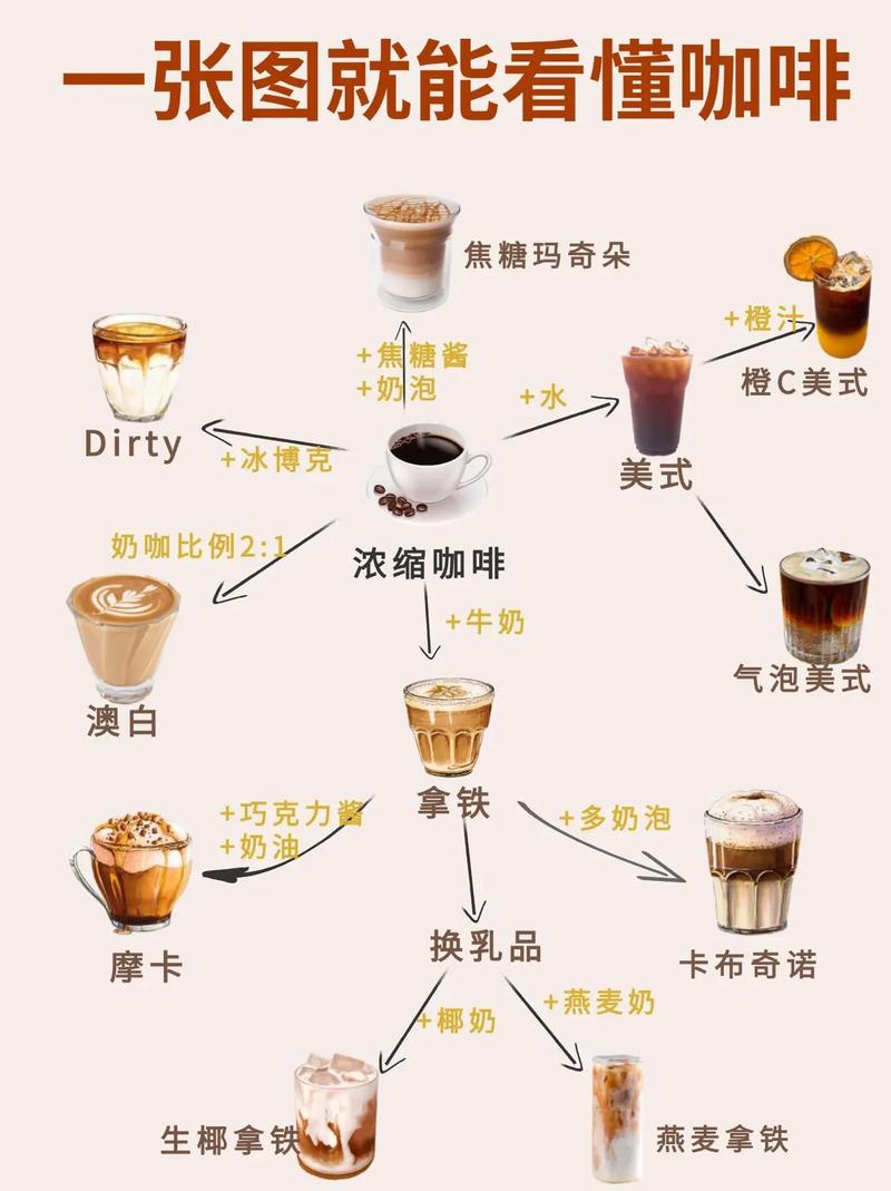 什么咖啡好喝截图2