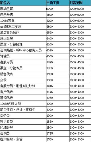 中国移动招聘条件及工资待遇