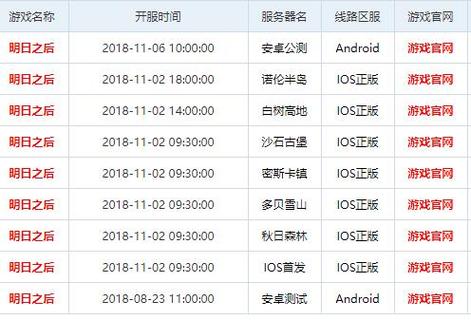 明日之后2026年新区开服时间表