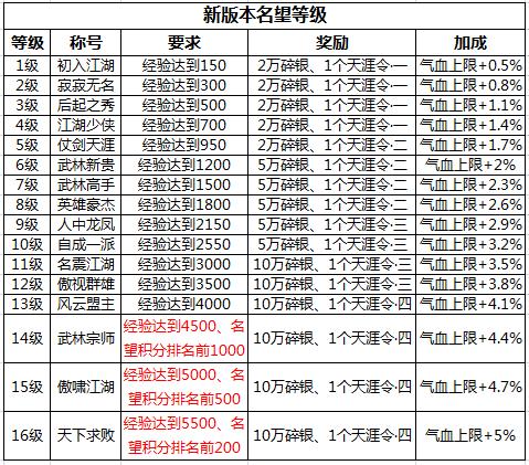 2k20刷声望